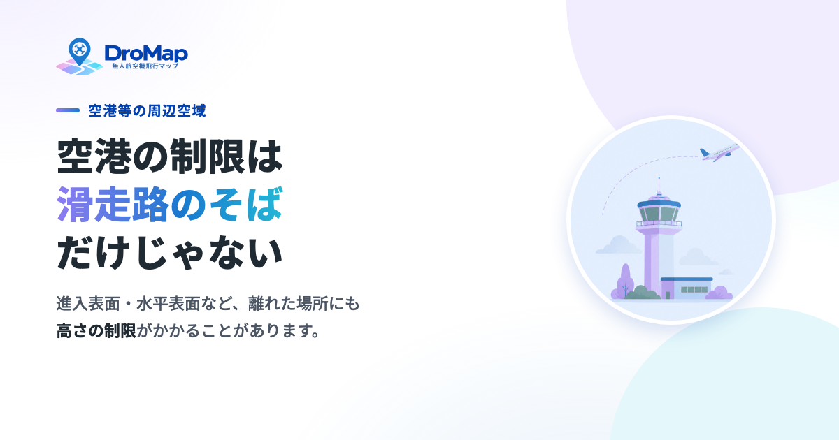 ドロマップの案内画像。「空港の制限は滑走路のそばだけじゃない」という見出しと、進入表面・水平表面など、離れた場所にも高さの制限がかかることがあると示す説明