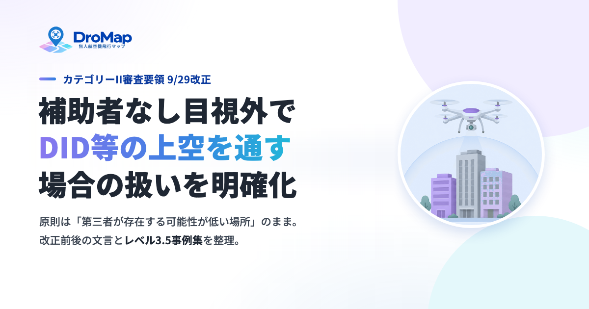 ドロマップの案内画像。「補助者なし目視外で、DID等の上空を通す場合の扱いを明確化」という見出しと、カテゴリーII審査要領が9月29日に改正されたことを示す説明