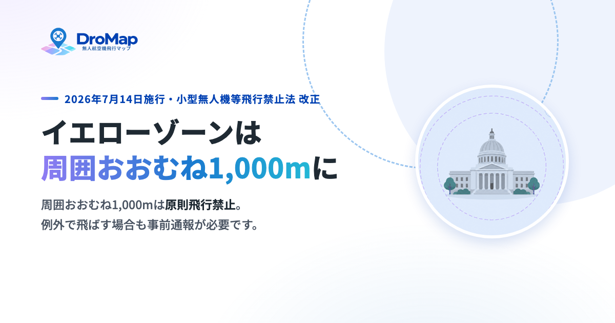 ドロマップの案内画像。「イエローゾーンは周囲おおむね1,000mに」という見出しと、対象施設周辺での事前通報の必要性を示す説明